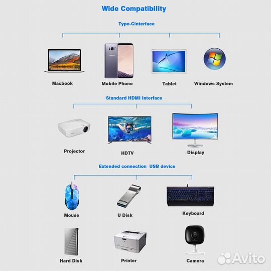 USB Хаб type-c на MacBook 11в1 bronka