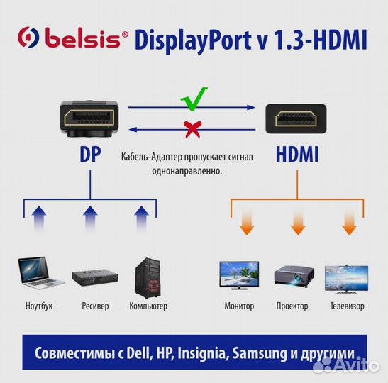 Кабель displayport hdmi