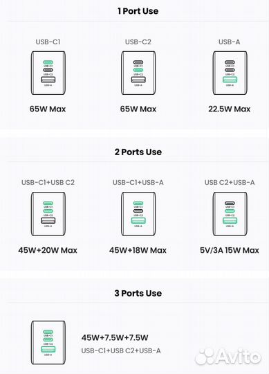 Зарядное устройство Ugreen Nexode GaN 65W