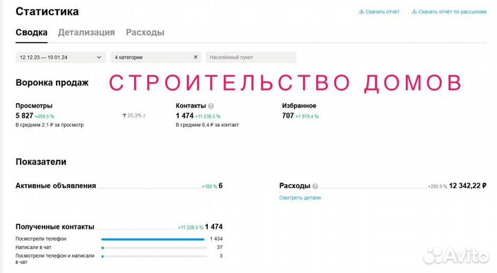 Aвитoлог под ключ / За 2 дня увеличу конверсию
