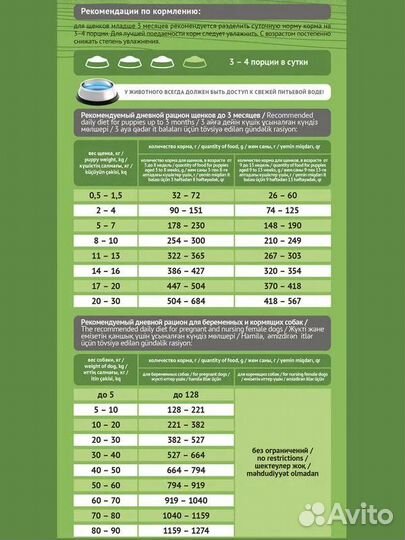 Корм ProBalance Starter для щенков до 3 месяцев 10