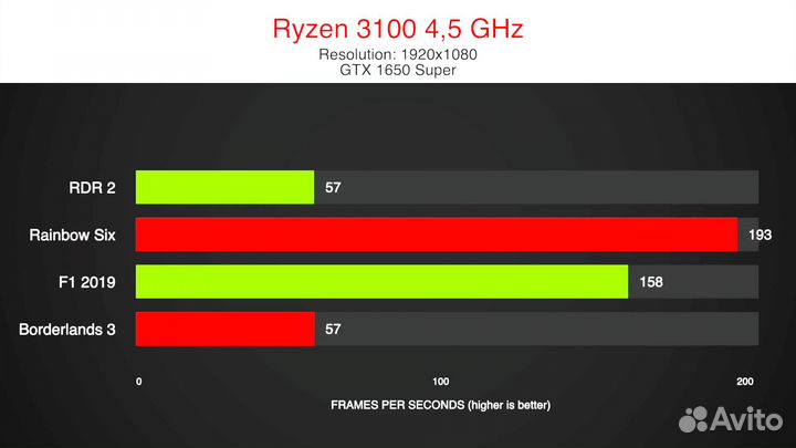 Игровой компьютер ryzen 3100 gtx 1650 super