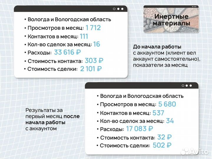 Авитолог. Продвижение в Авито, интернет-маркетолог