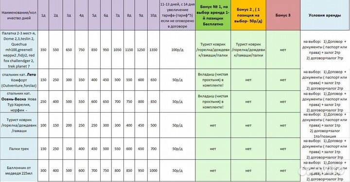 Палатка 3х местная аренда Nordway dome 3