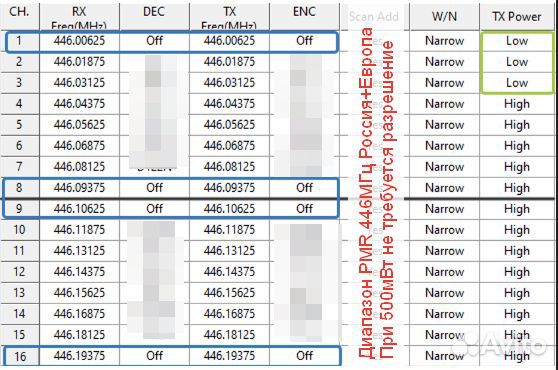 Рации радиостанции мощные настроенные