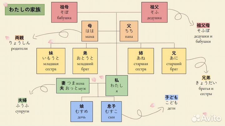 Репетитор по японскому языку