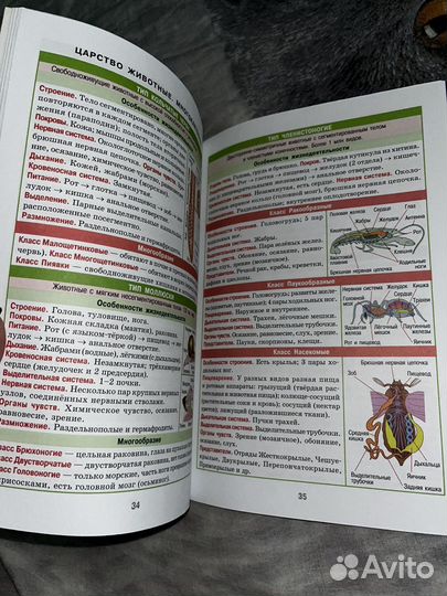 Справочники ЕГЭ Химия/Биология