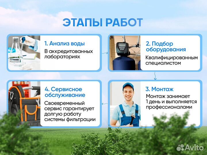 Фильтр для воды с обратным осмосом