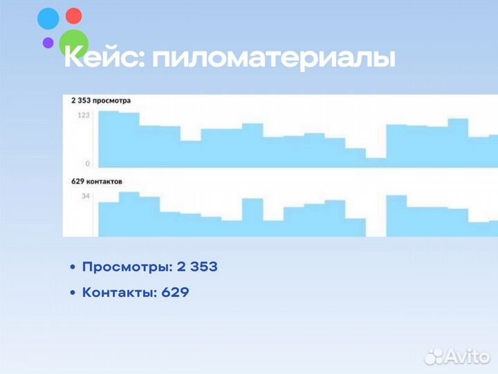 Авитолог, Продвижение на Авито