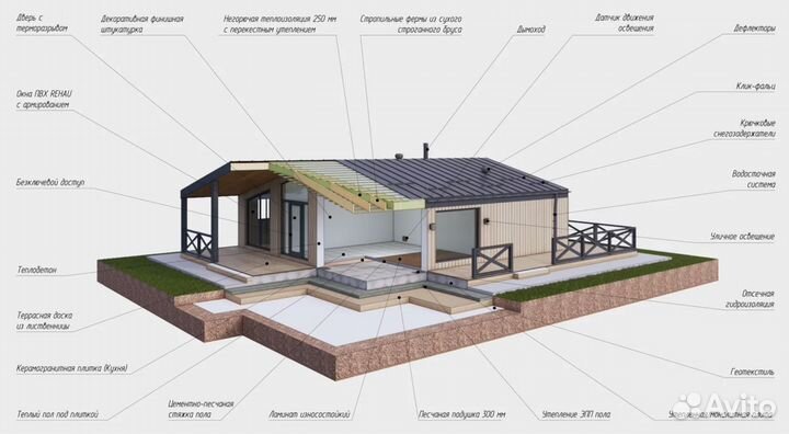 Дом каркасный из теплобетона 113 м²