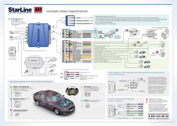 Брелок сигнализация StarLine А61