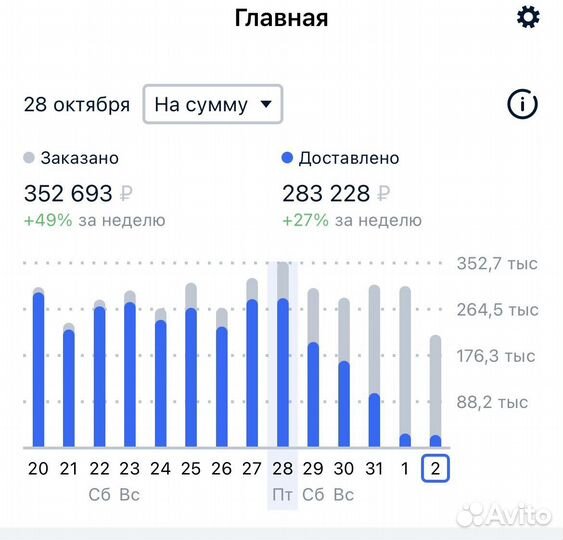 Подбор товара для маркетплейсов (Wildberries/Ozon)