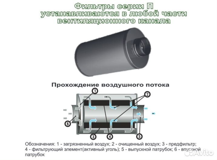 Канальный угольный фильтр для вытяжки Клевер