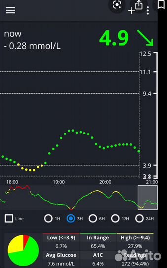 Spike, Diabox, Veresk для Dexcom,Libre