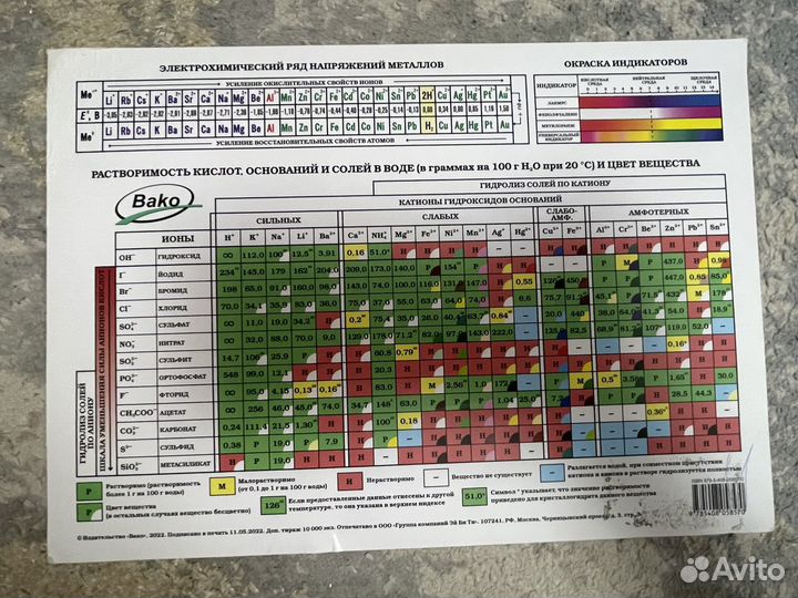 Таблица менделеева с элементами