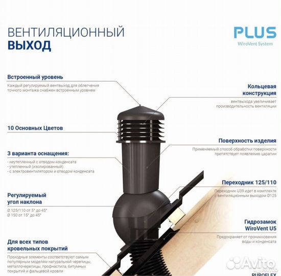 Вентвыход WiroVent EVO