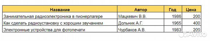 В помощь радиолюбителю, досааф СССР
