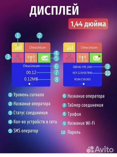 Wifi роутер 4g модем