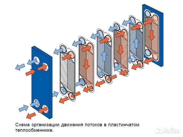 Теплообменник Alfa Laval T2 (аналог)