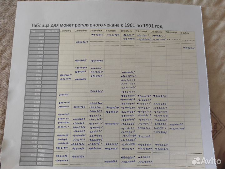 Монеты СССР 1961- 1991