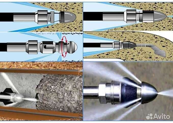 Прочистка канализации. Гидродинамика