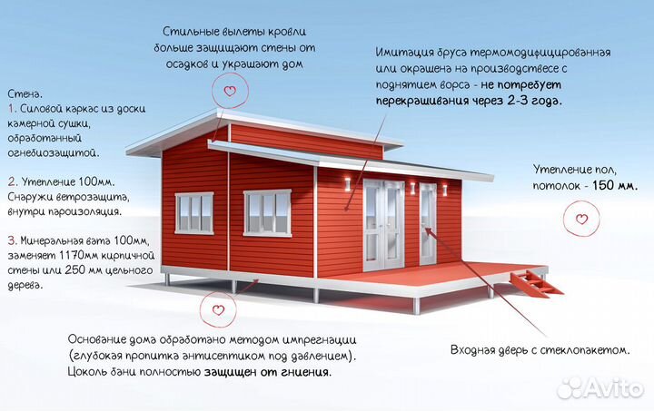 Дом каркасный норвежский с двускатной крышей