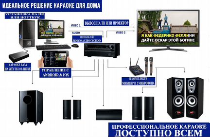 Караоке для дома