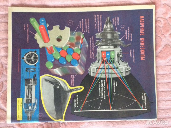 Коллекция журналов Радио СССР с 1961 г