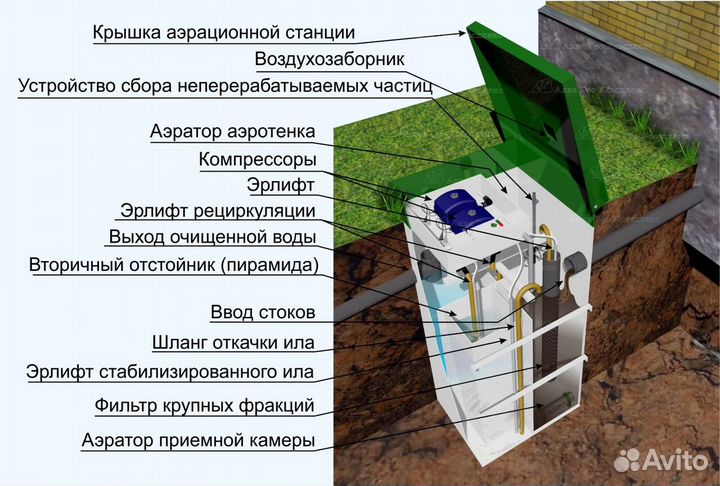 Установка септиков любой сложности *под ключ*