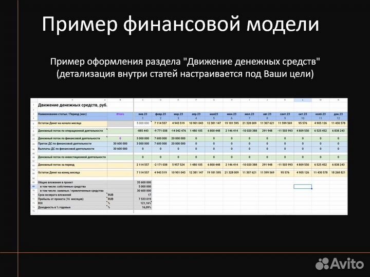 Бизнес-планы, Финансовые модели: Для Бизнеса