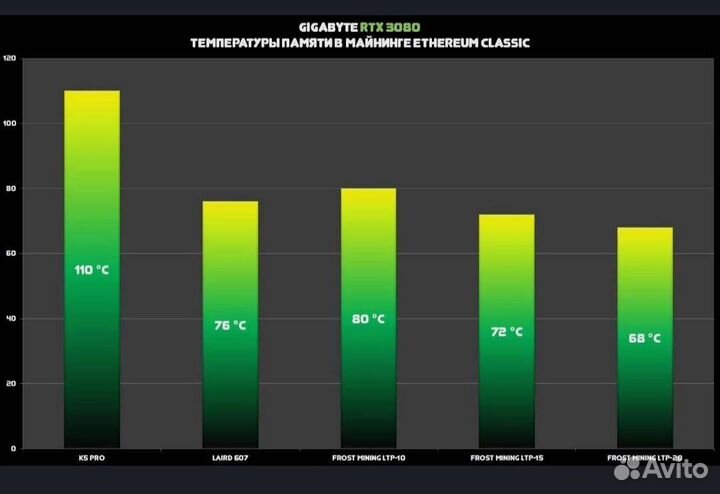 Термопрокладка 20Вт жидкая Frost Mining и K5 PRO