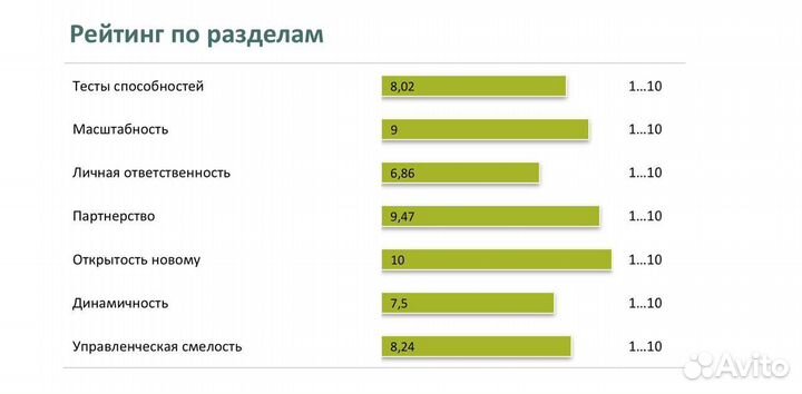 Бизнес кейсы имитация рабочего дня ассесменты