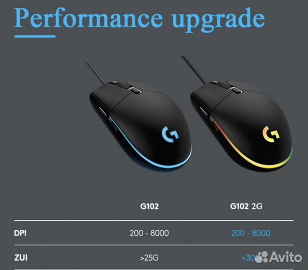 Игровая мышь logitech g102