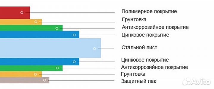 Профлист нс-44