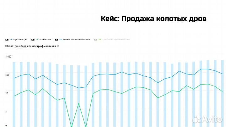 Авитолог. Реклама на авито, продвижение на Авито