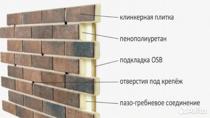 Термопанели фасадные