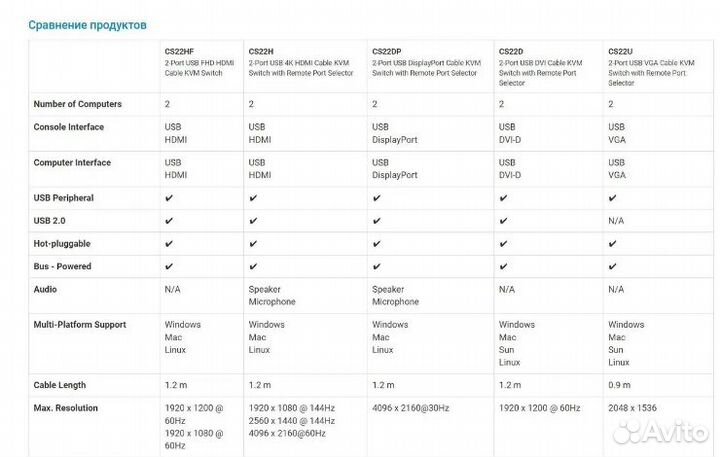KVM переключатель aten CS22H / CS22H-AT