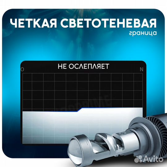 Светодиодные лампы LED h7 с линзой