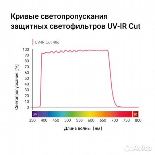 B+W basic 486 UV/IR cut 72mm Блокирующий уф/ик cве