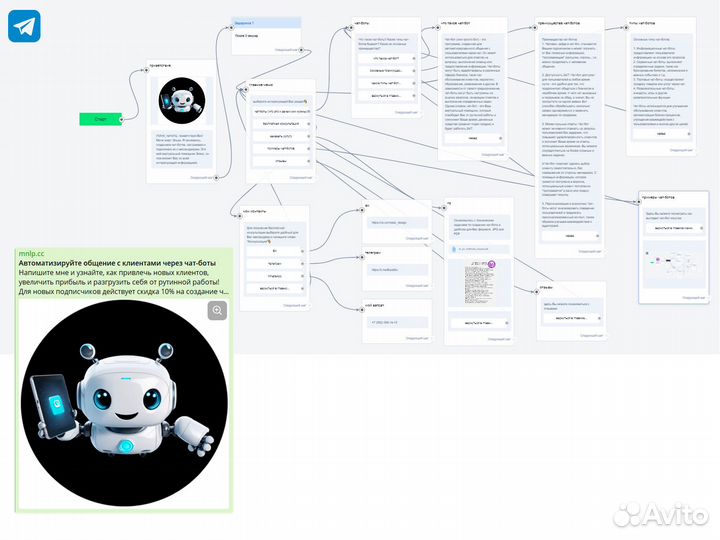 Создам чат-бот визитку