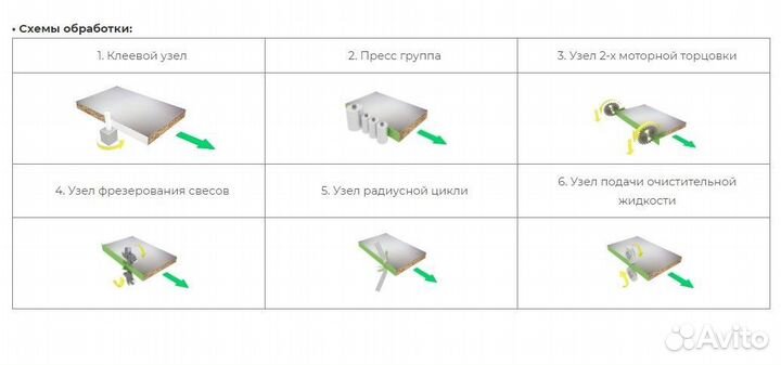 Кромкооблицовочный станок WoodTec compact (H355)