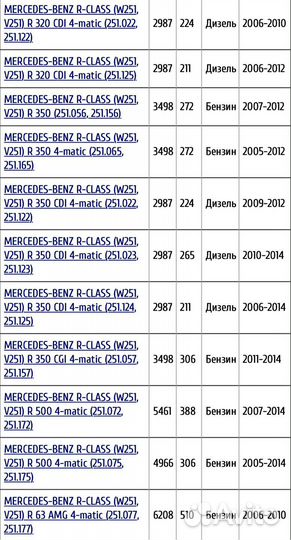 Ступицы колёс Mercedes ML164 GL