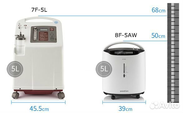 Аренда кислородный концентратор 5 литров Прокат