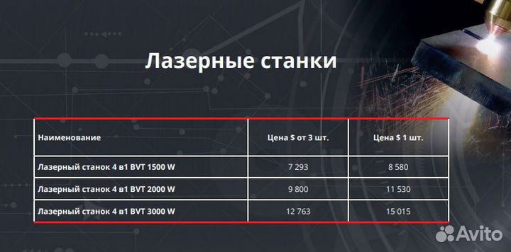 Аппарат лазерной сварки 4в1 3000W