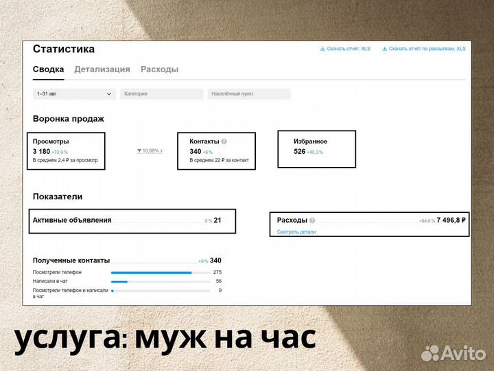 Авитолог. Продвижение на Авито. Услуги