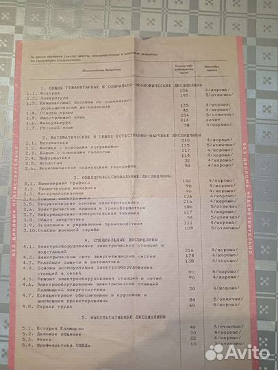 Электрик 20 лет опыта