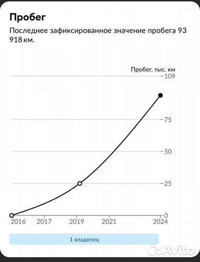 LADA 4x4 (Нива) 1.7 МТ, 2016, 94 521 км