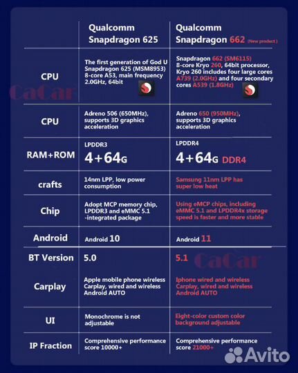 Магнитола CaCar Мерседес GLC x253 16-22