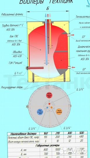 Бойлер напольный 300л из нерж. (аналог acv)