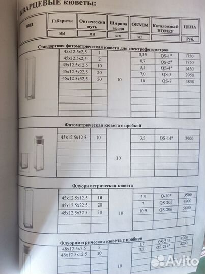 Кюветы кварцевые и стеклянные